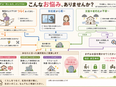 こんなお悩みありませんか？No2