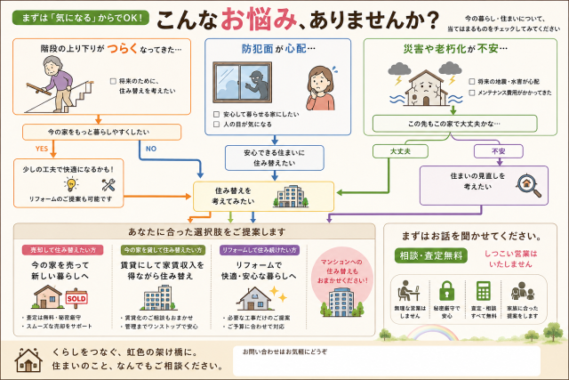 こんなお悩みありませんか？②